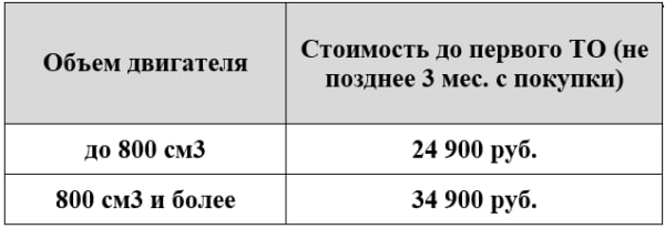 Таблица стоимости