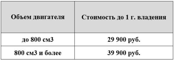 Таблица стоимости